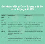 VI LƯỢNG Sắt 6 (Fe-EDDHA) - Gói 1KG - Ảnh 2