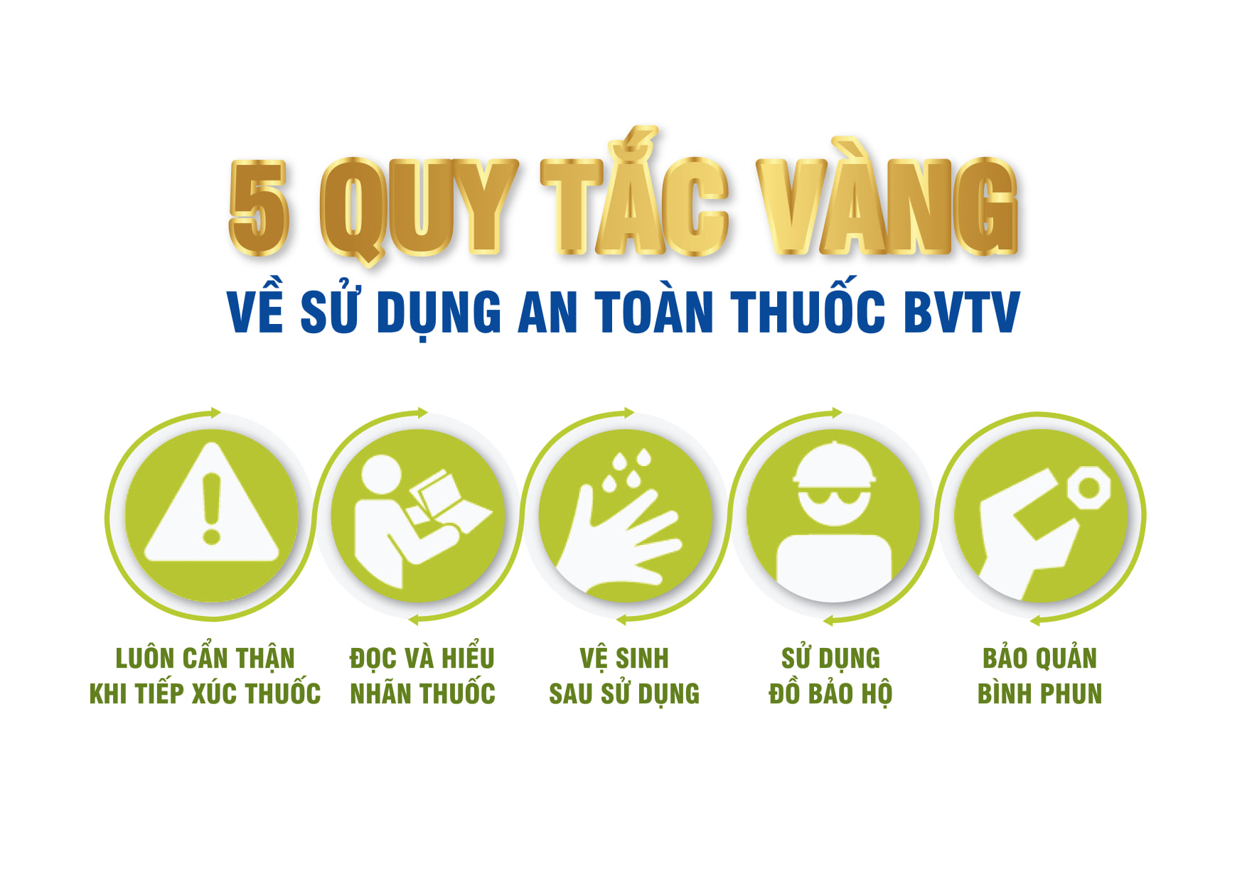 Sử dụng thuốc bvtv an toàn